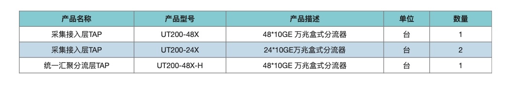 系统清单