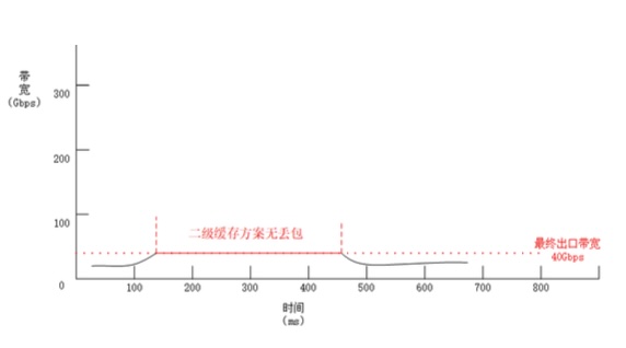 最终效果