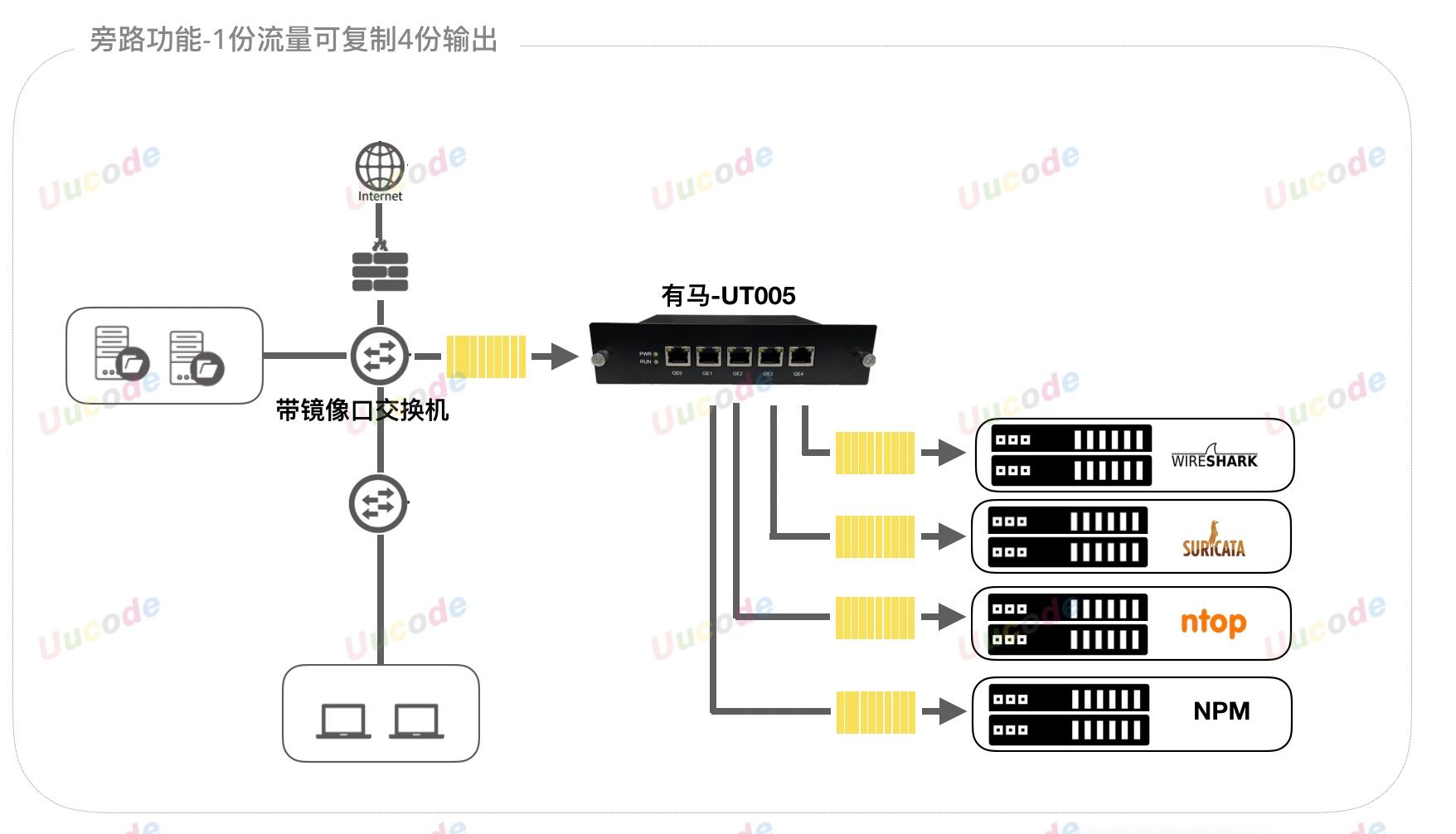 5口TAP旁路