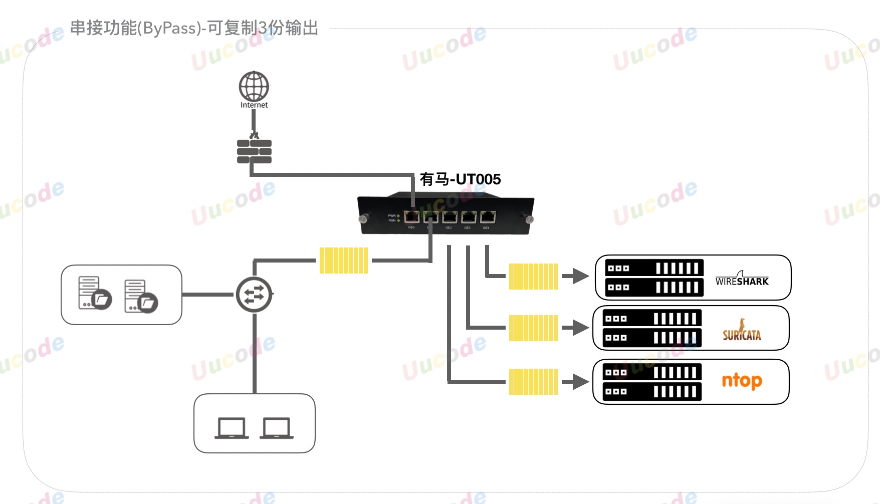 5口TAP串接