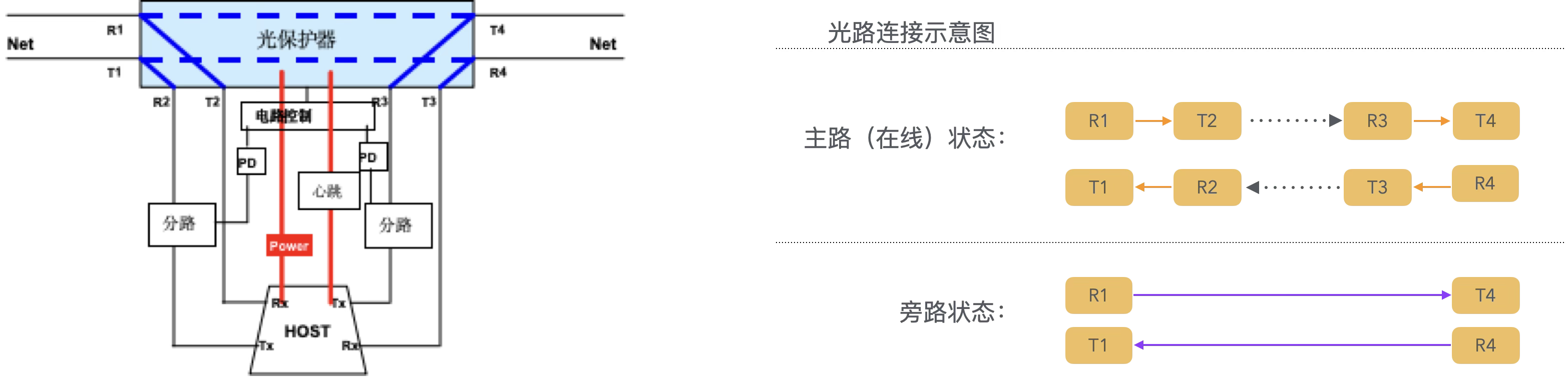 Bypass工作模式示意图
